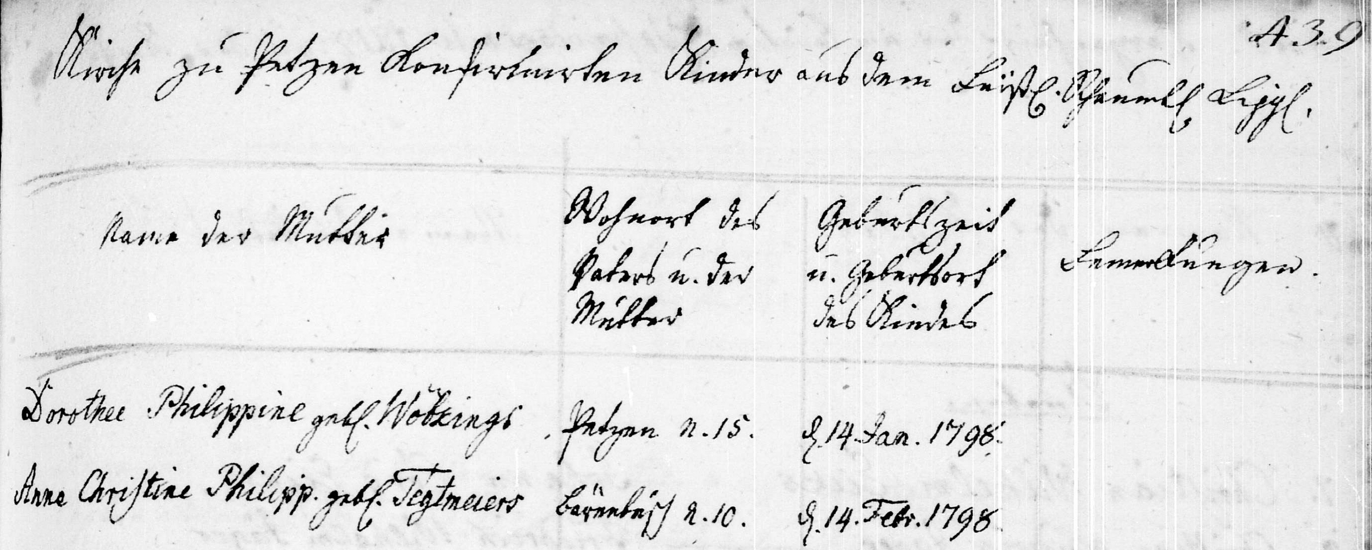 [title="Anne Christine Leonore Krückeberg Confirmation 1806 (Click to enlarge)
